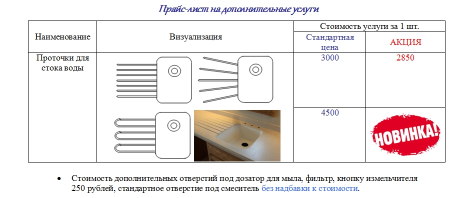 Столешница из искусственного камня цена